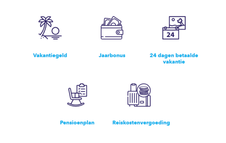 benefityNL